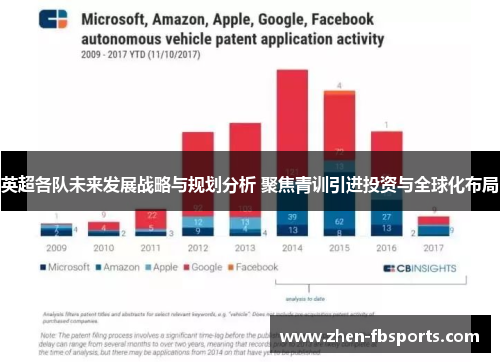 英超各队未来发展战略与规划分析 聚焦青训引进投资与全球化布局