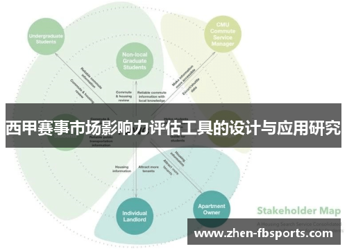西甲赛事市场影响力评估工具的设计与应用研究 西甲赛事市场影响力评估工具的设计与应用研究
