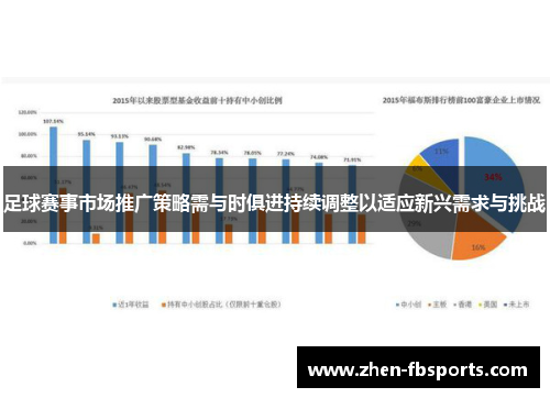 足球赛事市场推广策略需与时俱进持续调整以适应新兴需求与挑战
