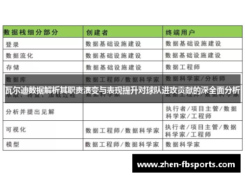 瓦尔迪数据解析其职责演变与表现提升对球队进攻贡献的深全面分析