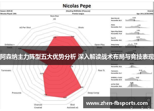 阿森纳主力阵型五大优势分析 深入解读战术布局与竞技表现