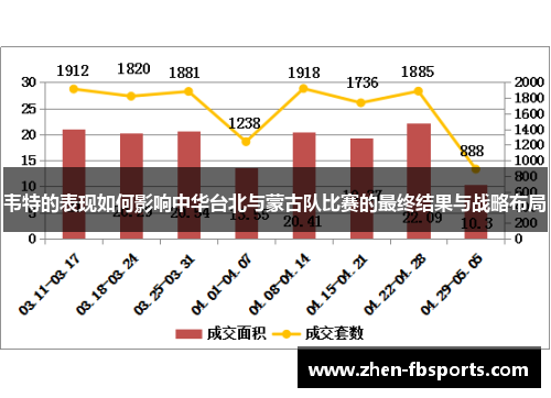 韦特的表现如何影响中华台北与蒙古队比赛的最终结果与战略布局