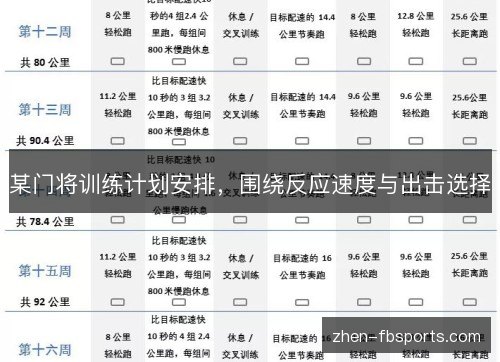 某门将训练计划安排，围绕反应速度与出击选择
