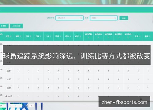 球员追踪系统影响深远，训练比赛方式都被改变